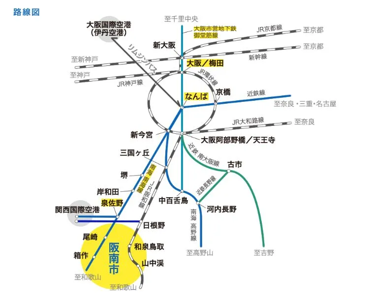 線路図