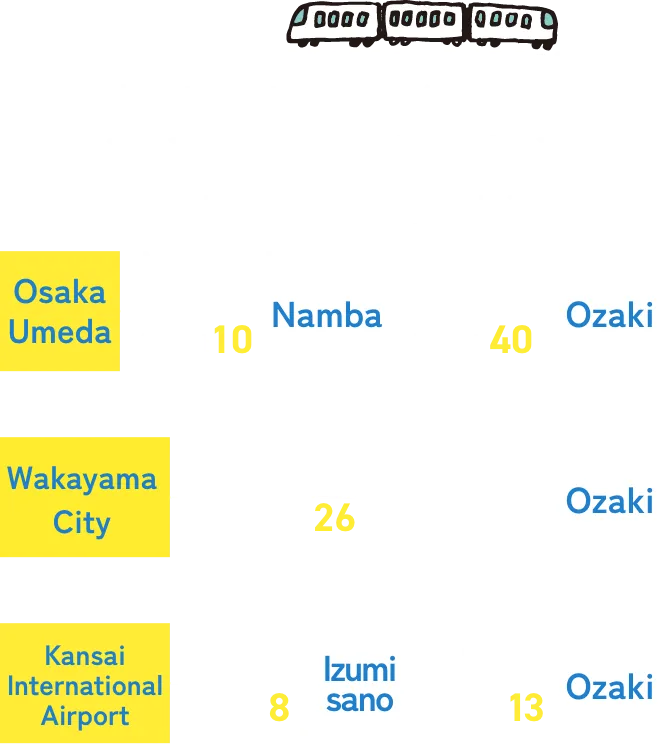 How to Get from Major Areas
